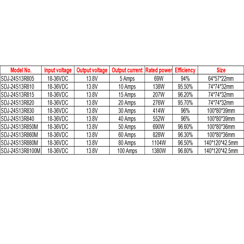 24V 至 13.8V 5A 至 100A DC DC 降压转换器 直流电源转换器