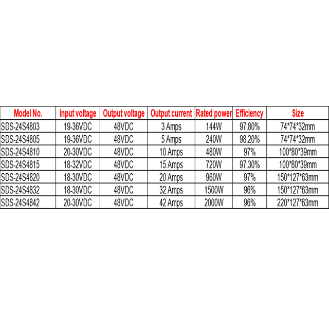 高尔夫车用 24VDC 至 48VDC 3A 至 42A 非隔离防水升压 DC-DC 转换器