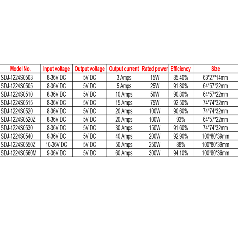 12V/24VDC 至 5VDC 3A 至 60A 非隔离防水 IP68 降压 DC-DC 转换器 