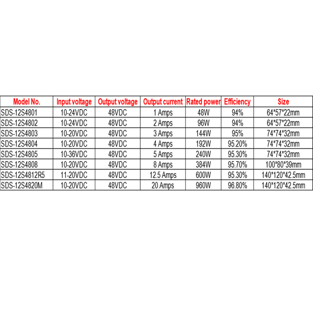 12V 至 48V 1A 至 20A 车载防水升压 DC-DC 电源转换器